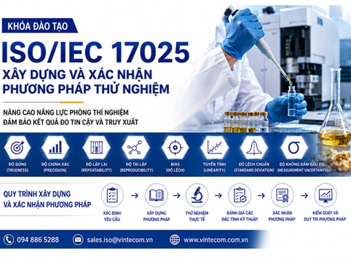 Xây dựng phương pháp thử nghiệm, phương pháp hiệu chuẩn cho các phòng thử nghiệm và hiệu chuẩn (PTN) trong ISO/IEC 17025