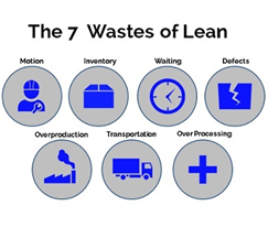 7 types of wastage in production training course (7 MUDA) need remove to improve the efficiency, productivity of the production process.