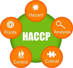 Tư vấn HACCP - Quy phạm Thực hành về những nguyên tắc chung đối với vệ sinh thực phẩm