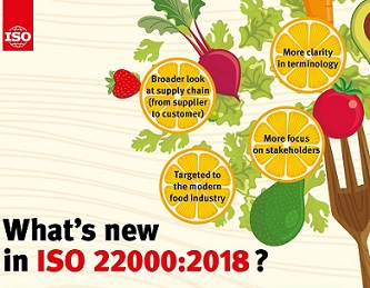 Tư vấn ISO 22000: 2018, Tư vấn HACCP  - Hệ thống quản lý ATTP & Quy phạm thực hành về những nguyên tắc chung đối với vệ sinh thực phẩm.