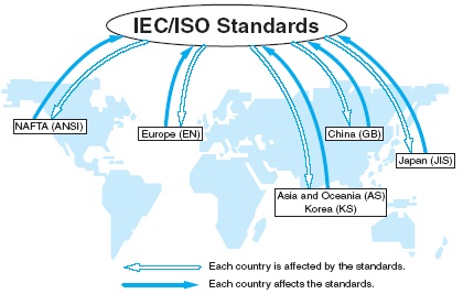 Tìm hiểu các giai đoạn hình thành và phát triển tiêu chuẩn ISO Quốc tế